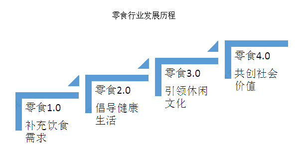 2020年，甘肃零食店加盟还能投资吗？