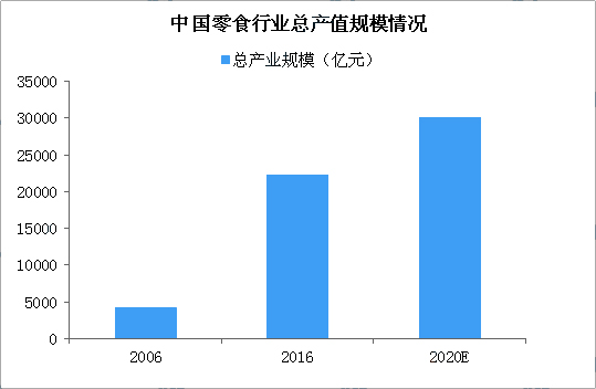 2020年，甘肃零食店加盟还能投资吗？