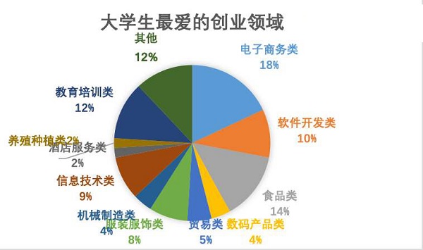 据调查,快消行业加盟成8090后创业首选!
