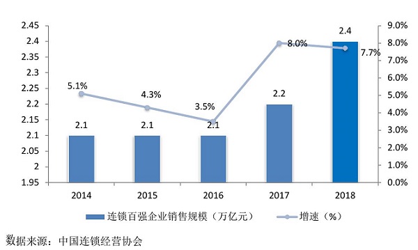 零食加盟那些事：特许经营在中国市场的发展