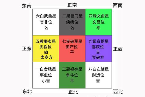 零食加盟店相关风水布局禁忌知识