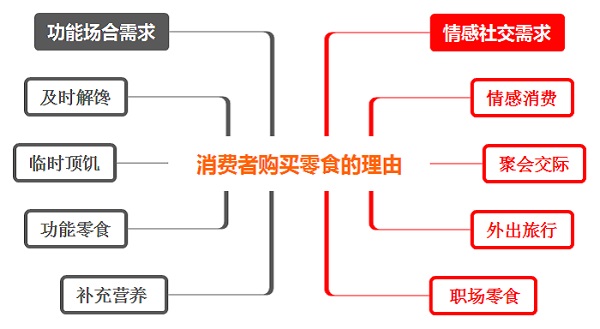 如何选择适合自己的零食店加盟品牌？