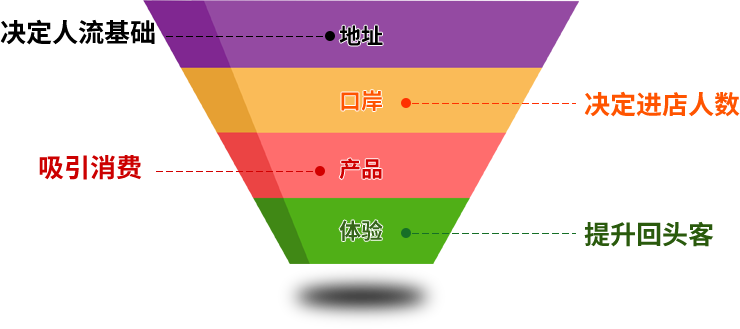 渭南零食连锁店加盟